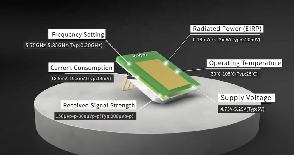 Появата на ултратънък MINI 5,8 GHz микровълнов сензорен модул