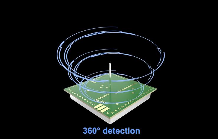 PDLUX разкрива от следващо поколение 5.8GHz високочестотни микровълнови сензорни модули