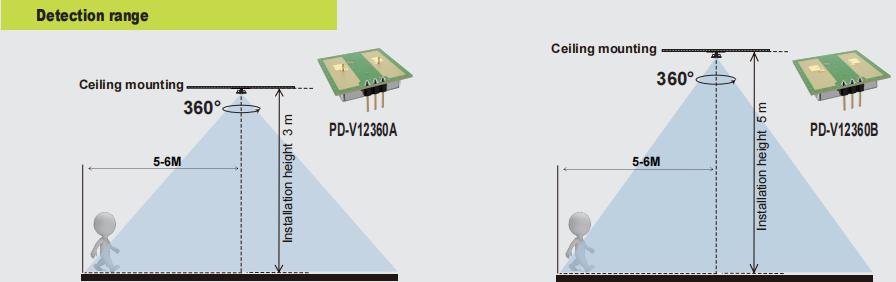 Нов PDLUX PD-V12360A/B-24GHz 360 ° Микровълнов сензор за движение за осветление и сигурност