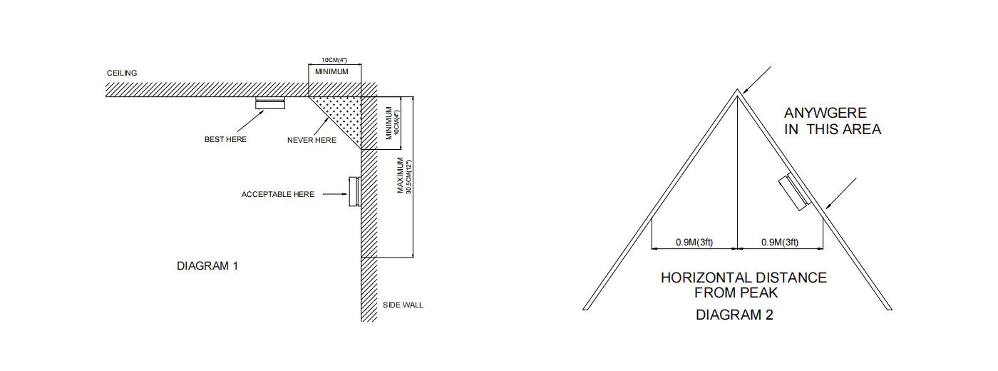 Where fit to install smoke detector